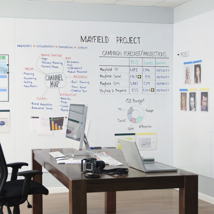office whiteboard